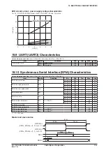 Предварительный просмотр 222 страницы Epson S1C17M12 Technical Manual