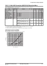 Предварительный просмотр 224 страницы Epson S1C17M12 Technical Manual