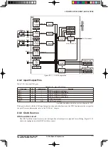 Предварительный просмотр 28 страницы Epson S1C17M20 Technical Manual