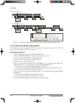 Предварительный просмотр 162 страницы Epson S1C17M20 Technical Manual