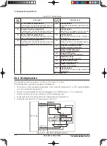 Предварительный просмотр 252 страницы Epson S1C17M20 Technical Manual