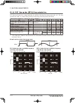 Предварительный просмотр 269 страницы Epson S1C17M20 Technical Manual