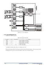 Preview for 36 page of Epson S1C31D50 Technical Instructions