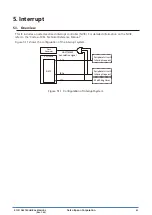 Preview for 65 page of Epson S1C31D50 Technical Instructions