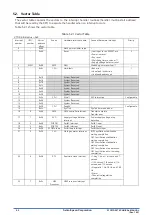 Preview for 66 page of Epson S1C31D50 Technical Instructions