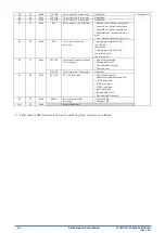 Preview for 68 page of Epson S1C31D50 Technical Instructions