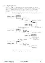 Preview for 76 page of Epson S1C31D50 Technical Instructions