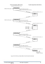 Preview for 78 page of Epson S1C31D50 Technical Instructions