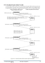 Preview for 80 page of Epson S1C31D50 Technical Instructions