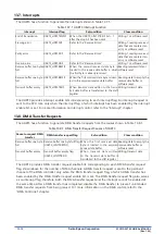 Preview for 168 page of Epson S1C31D50 Technical Instructions