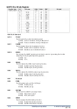 Preview for 170 page of Epson S1C31D50 Technical Instructions