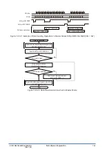 Preview for 182 page of Epson S1C31D50 Technical Instructions