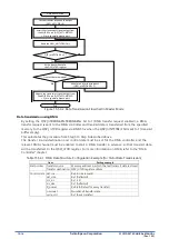 Preview for 208 page of Epson S1C31D50 Technical Instructions