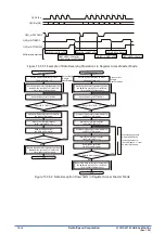 Preview for 210 page of Epson S1C31D50 Technical Instructions