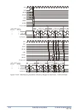 Preview for 214 page of Epson S1C31D50 Technical Instructions