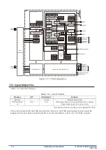 Preview for 267 page of Epson S1C31D50 Technical Instructions