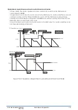 Preview for 272 page of Epson S1C31D50 Technical Instructions