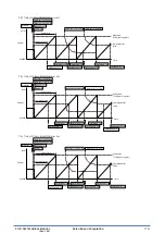 Preview for 276 page of Epson S1C31D50 Technical Instructions