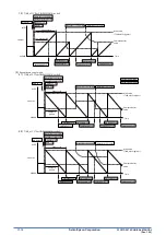 Preview for 277 page of Epson S1C31D50 Technical Instructions