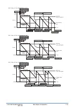 Preview for 278 page of Epson S1C31D50 Technical Instructions