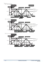 Preview for 279 page of Epson S1C31D50 Technical Instructions