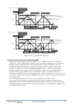 Preview for 280 page of Epson S1C31D50 Technical Instructions