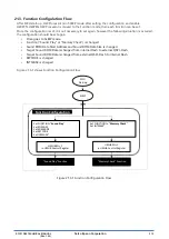 Preview for 341 page of Epson S1C31D50 Technical Instructions