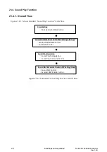 Preview for 342 page of Epson S1C31D50 Technical Instructions