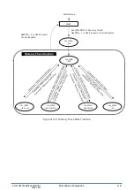 Preview for 365 page of Epson S1C31D50 Technical Instructions