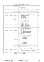 Preview for 373 page of Epson S1C31D50 Technical Instructions