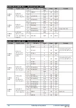 Preview for 382 page of Epson S1C31D50 Technical Instructions