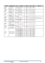 Preview for 387 page of Epson S1C31D50 Technical Instructions