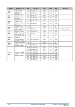 Preview for 388 page of Epson S1C31D50 Technical Instructions