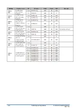 Preview for 392 page of Epson S1C31D50 Technical Instructions