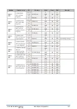 Preview for 395 page of Epson S1C31D50 Technical Instructions