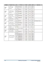 Preview for 396 page of Epson S1C31D50 Technical Instructions