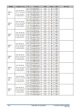 Preview for 400 page of Epson S1C31D50 Technical Instructions