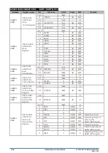 Preview for 402 page of Epson S1C31D50 Technical Instructions