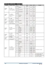 Preview for 406 page of Epson S1C31D50 Technical Instructions