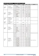 Preview for 408 page of Epson S1C31D50 Technical Instructions