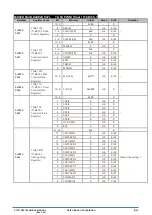 Preview for 411 page of Epson S1C31D50 Technical Instructions