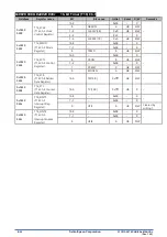 Preview for 414 page of Epson S1C31D50 Technical Instructions