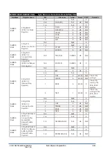 Preview for 417 page of Epson S1C31D50 Technical Instructions