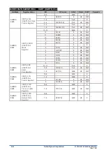 Preview for 420 page of Epson S1C31D50 Technical Instructions