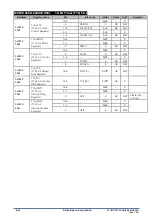 Preview for 424 page of Epson S1C31D50 Technical Instructions