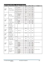 Preview for 435 page of Epson S1C31D50 Technical Instructions