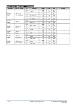 Preview for 436 page of Epson S1C31D50 Technical Instructions