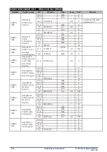 Preview for 438 page of Epson S1C31D50 Technical Instructions