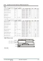 Preview for 452 page of Epson S1C31D50 Technical Instructions