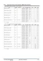 Preview for 454 page of Epson S1C31D50 Technical Instructions